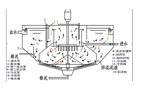 污泥脱水浓缩机
